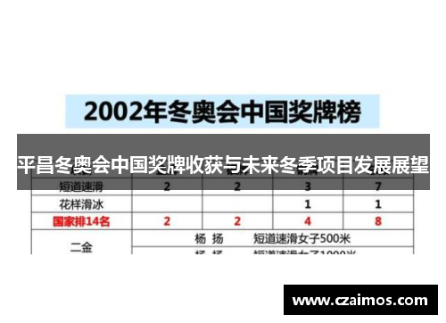 平昌冬奥会中国奖牌收获与未来冬季项目发展展望